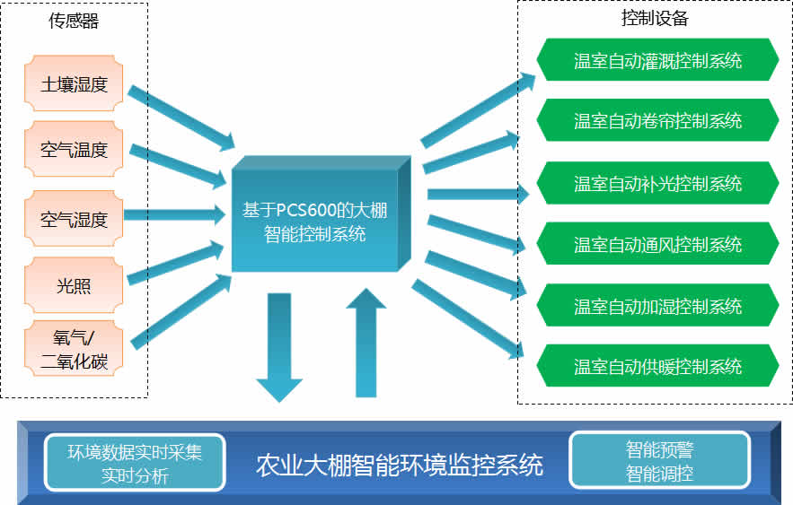 图10控制示意.jpg