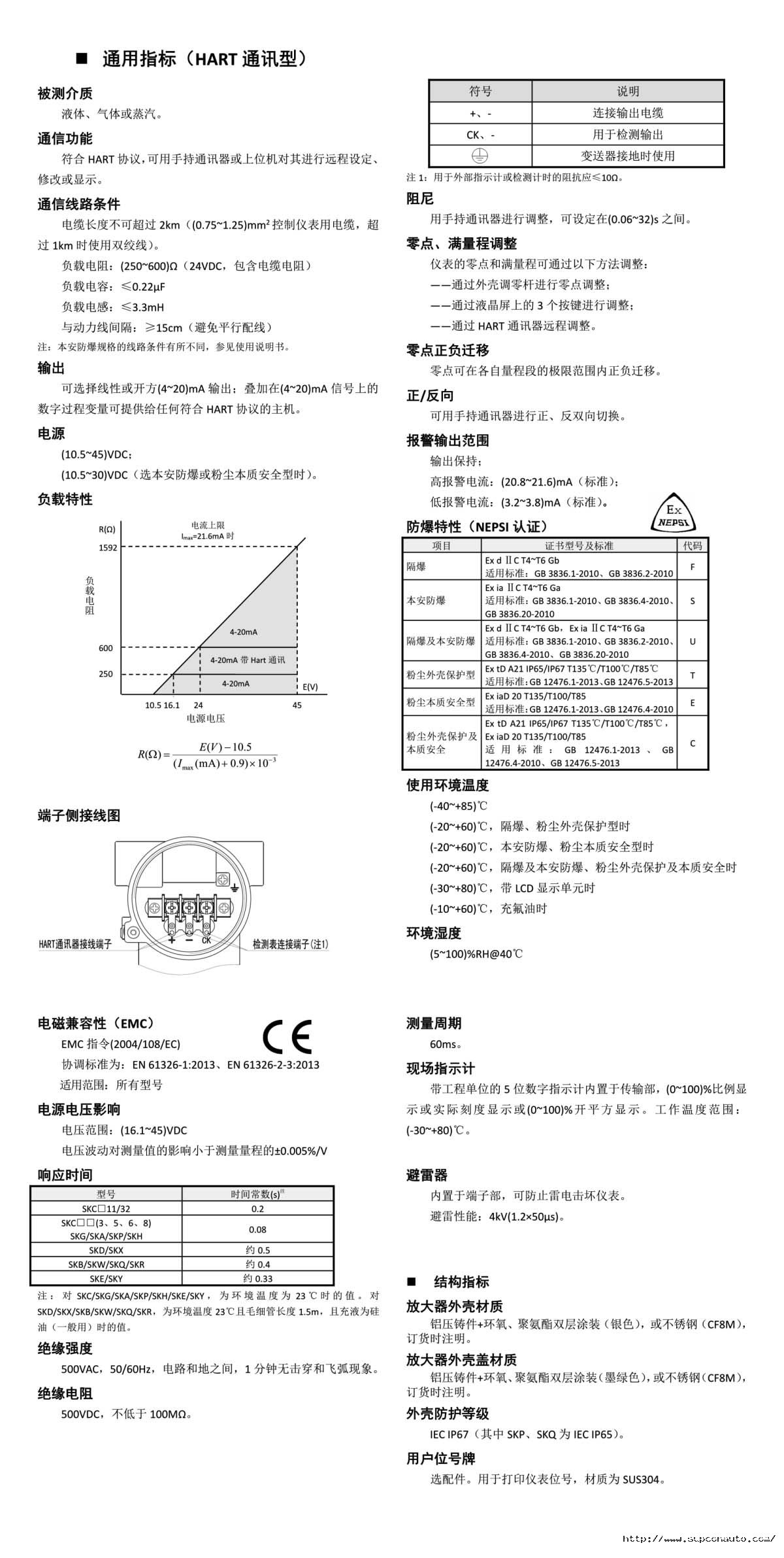 CXT系列智能变送器性能指标